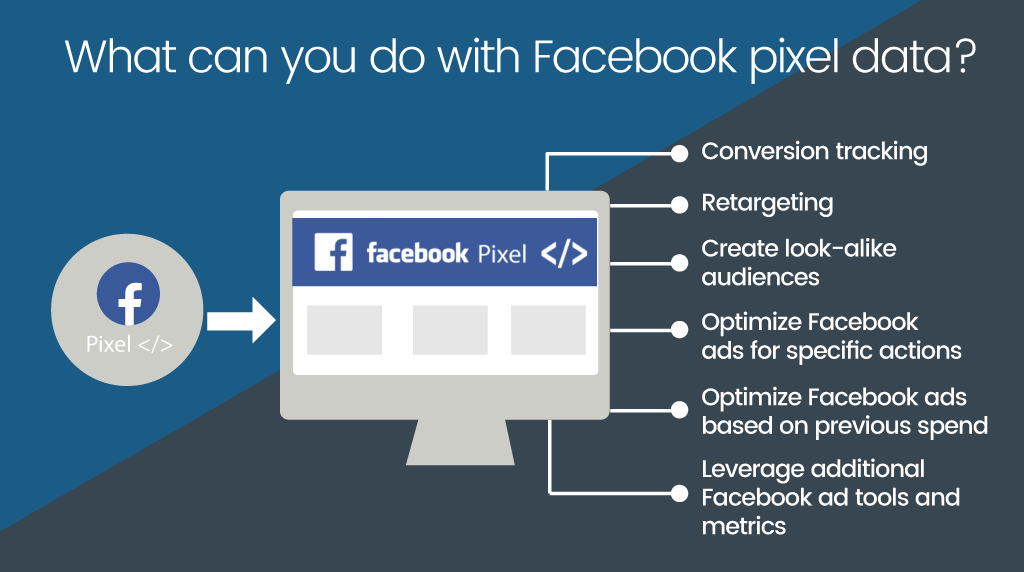 Facebook-Pixel-Data