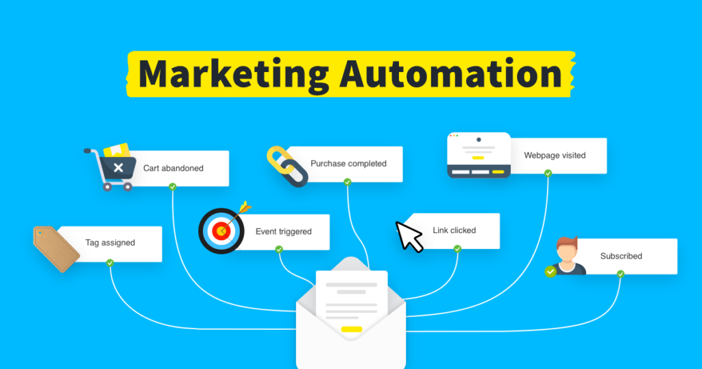 Leveraging-Marketing-Automation