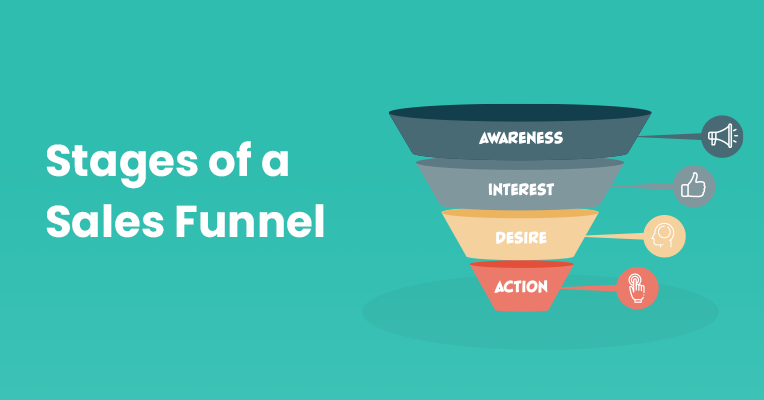 The-Anatomy-of-a-Sales-Funnel