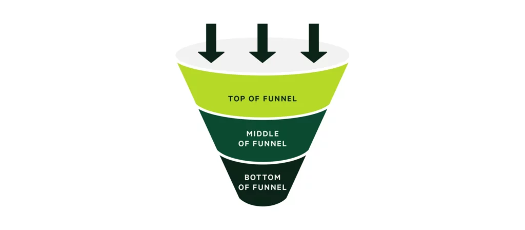 Types-Of-Sales-Funnel