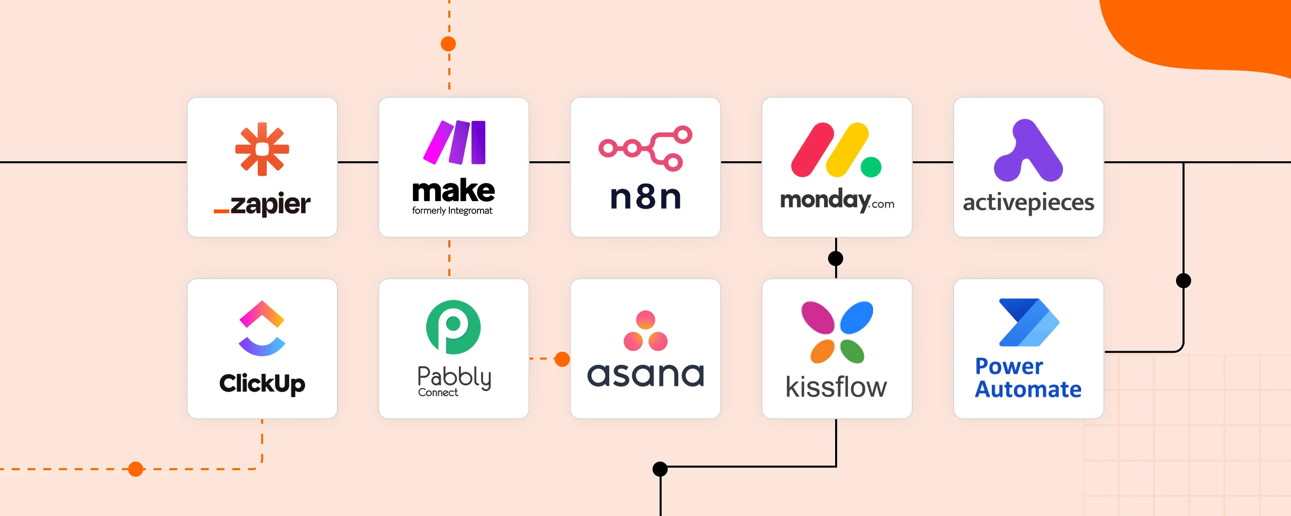 Workflow Automation